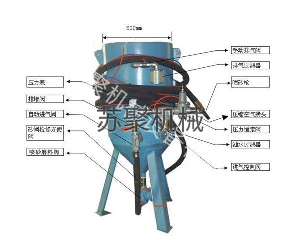 SJ600-1開放式噴砂機、噴砂罐